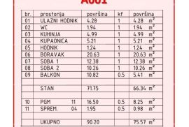 Stan Prodaja stanova u novom projektu, Poreč, Poreč, Apartamento